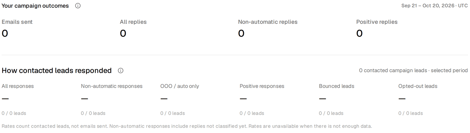 The Analytics tab with sent, replies, non-automatic replies and positive replies