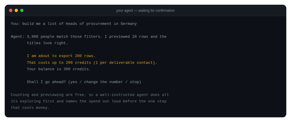 Spending guardrails shown as explicit limits in an agent configuration