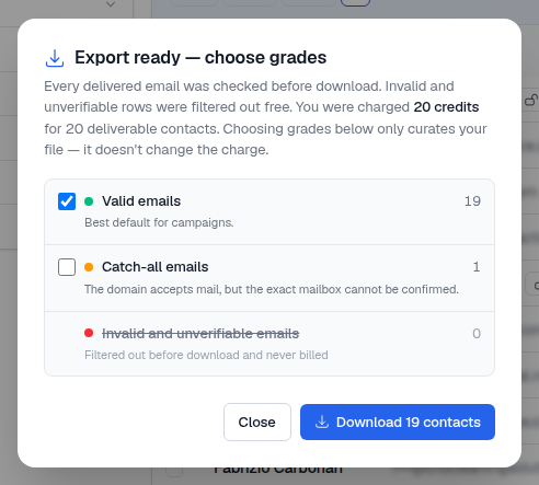 The export summary: rows delivered by grade, and the credits charged