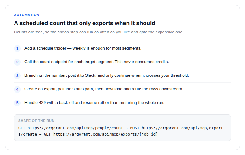 A scheduled count that only triggers an export when it should