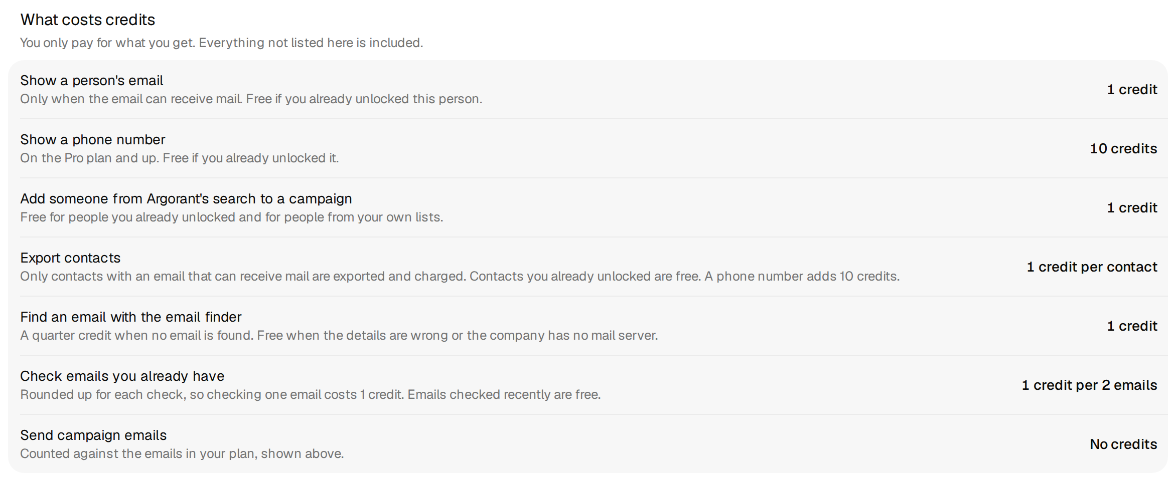 The list of what costs credits in Argorant