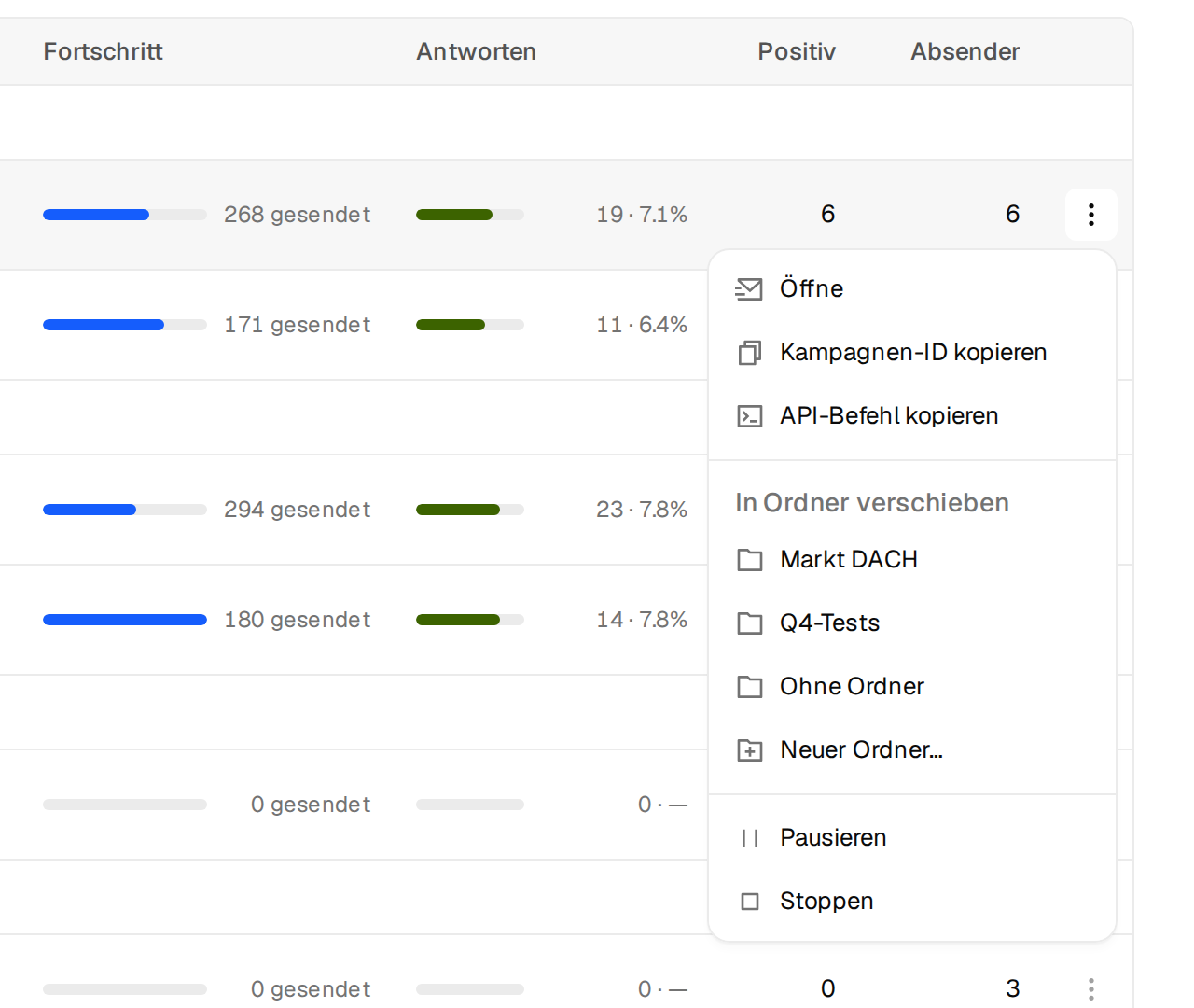 Das Zeilenmenü mit Öffne, Kampagnen-ID kopieren, API-Befehl kopieren, In Ordner verschieben, Pausieren und Stoppen