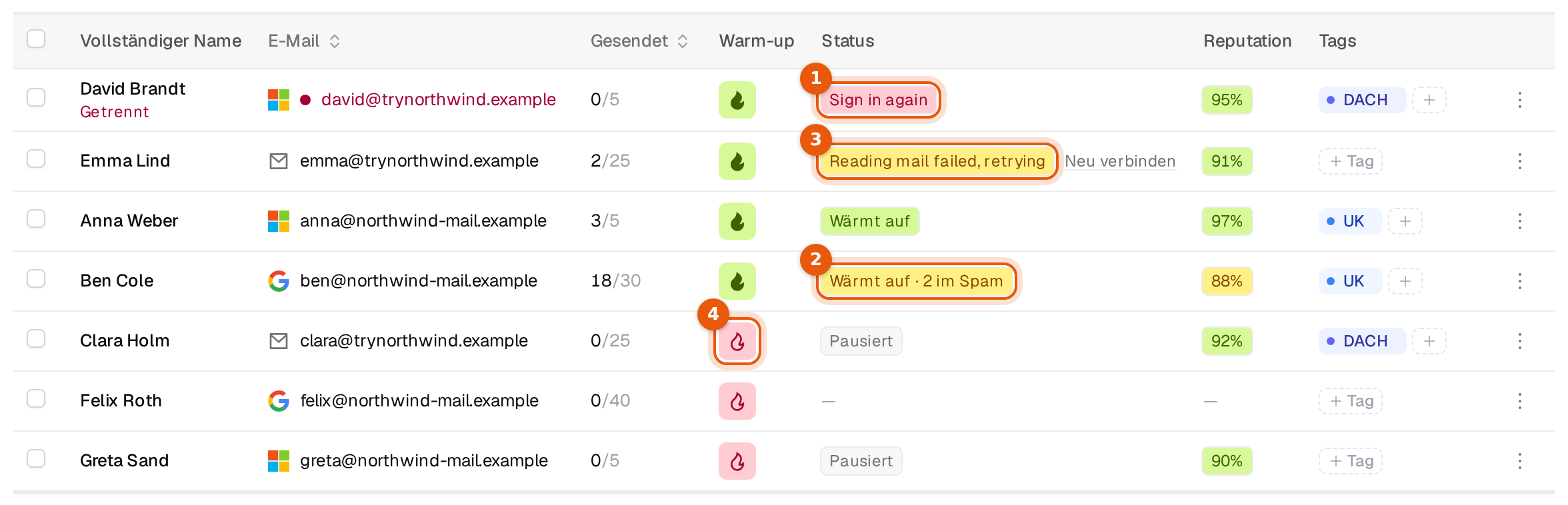 Die Tabelle der Postfächer mit markierten Status: neu anmelden, Wärmt auf mit 2 im Spam, Lesefehler und eine pausierte Warm-up-Flamme