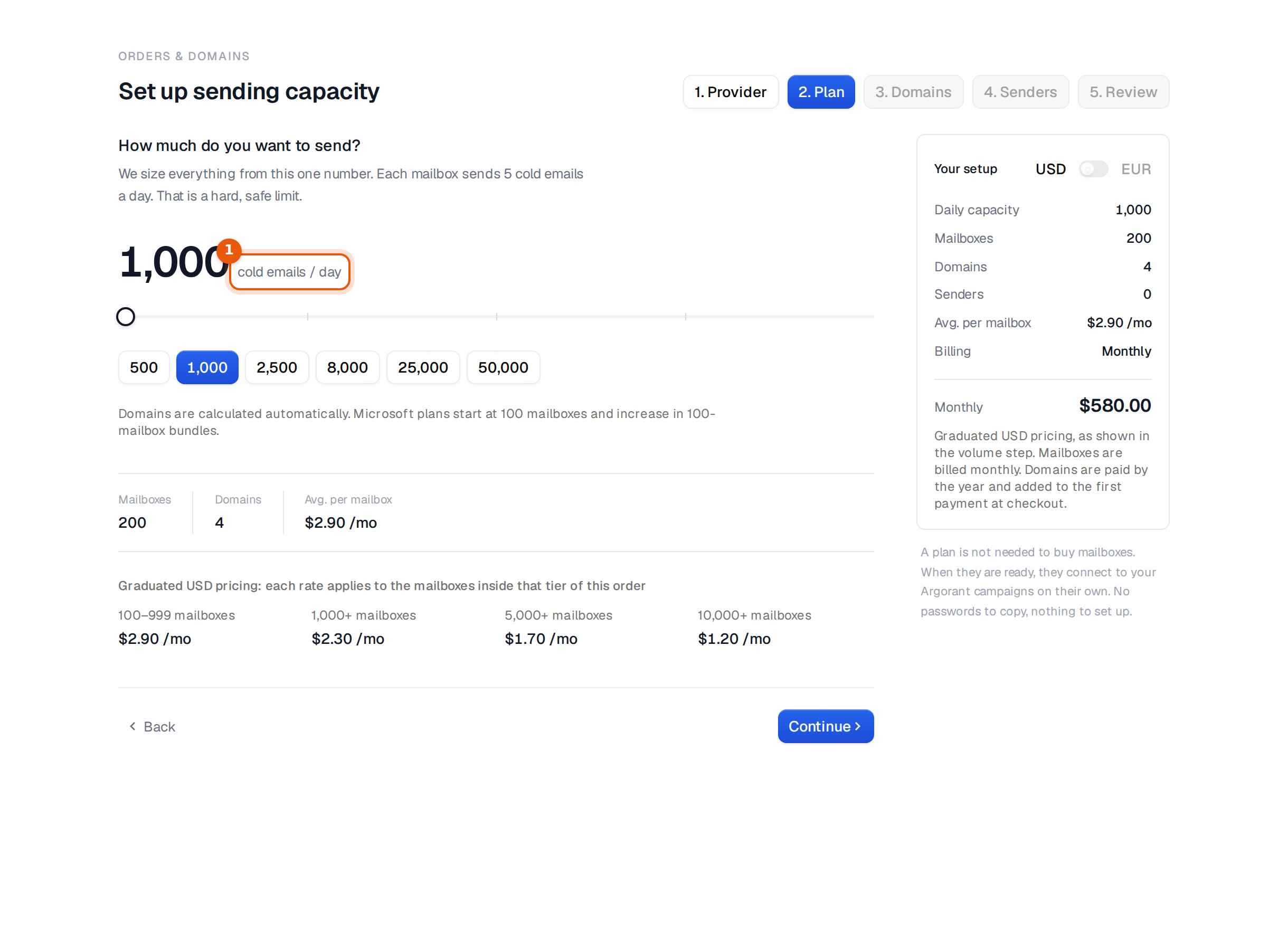The order step for new mailboxes with daily volume and price