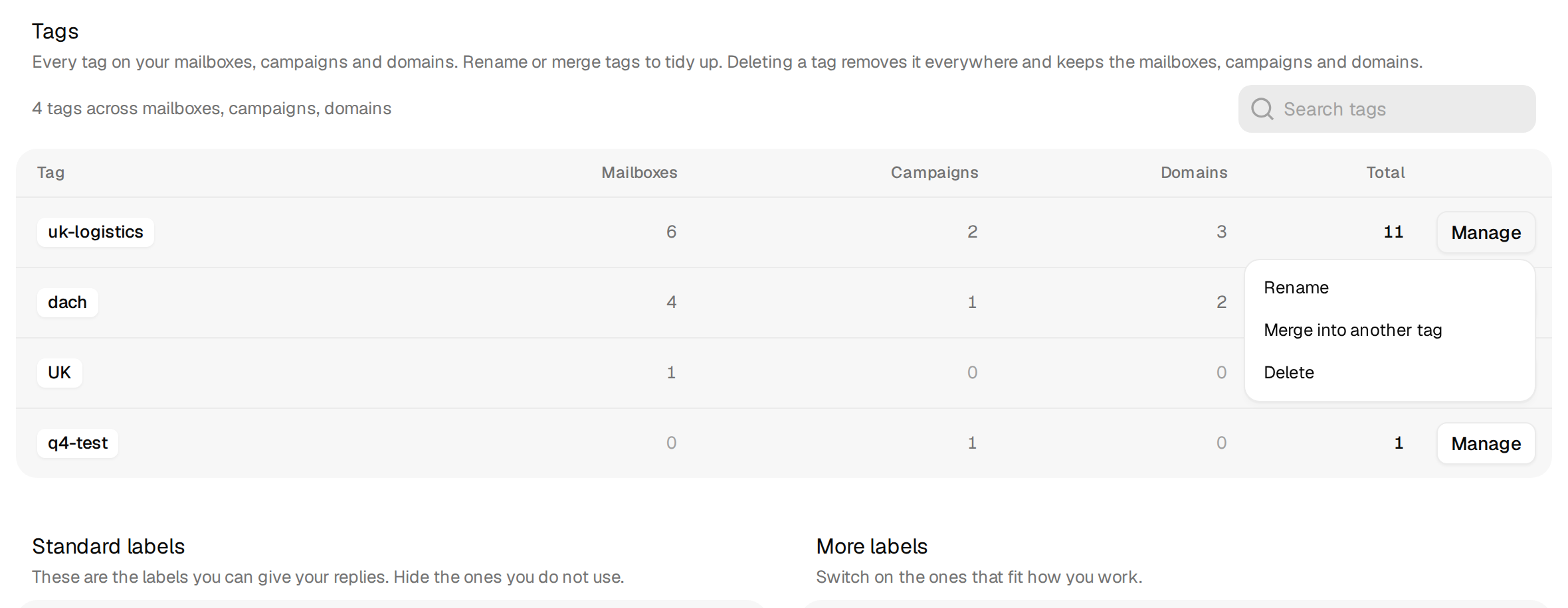 The Tags table with counts per mailboxes, campaigns and domains and the Manage menu