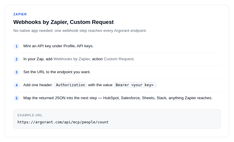The Webhooks by Zapier Custom Request setup for Argorant